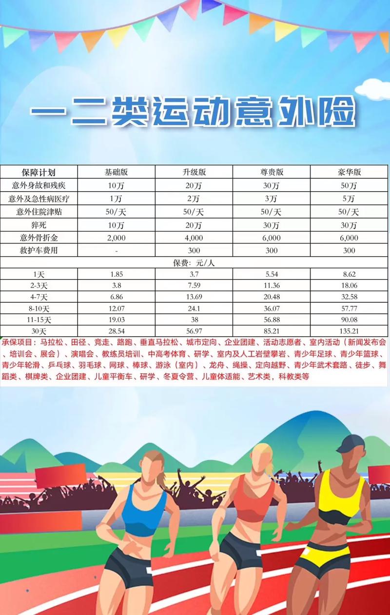 体育赛事险,体育赛事险主要保险什么内容